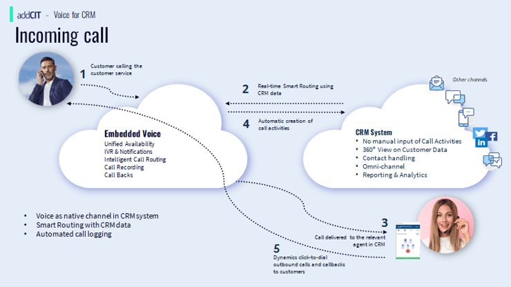 Smart Routing Incomming.1