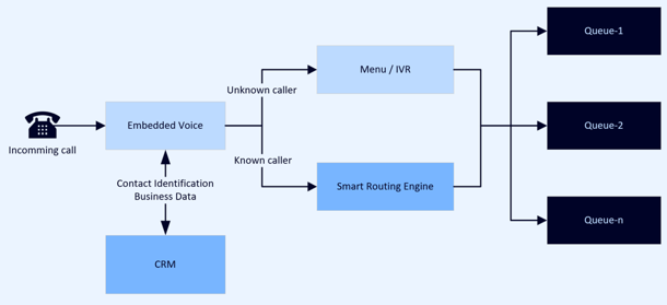 SmartR ny